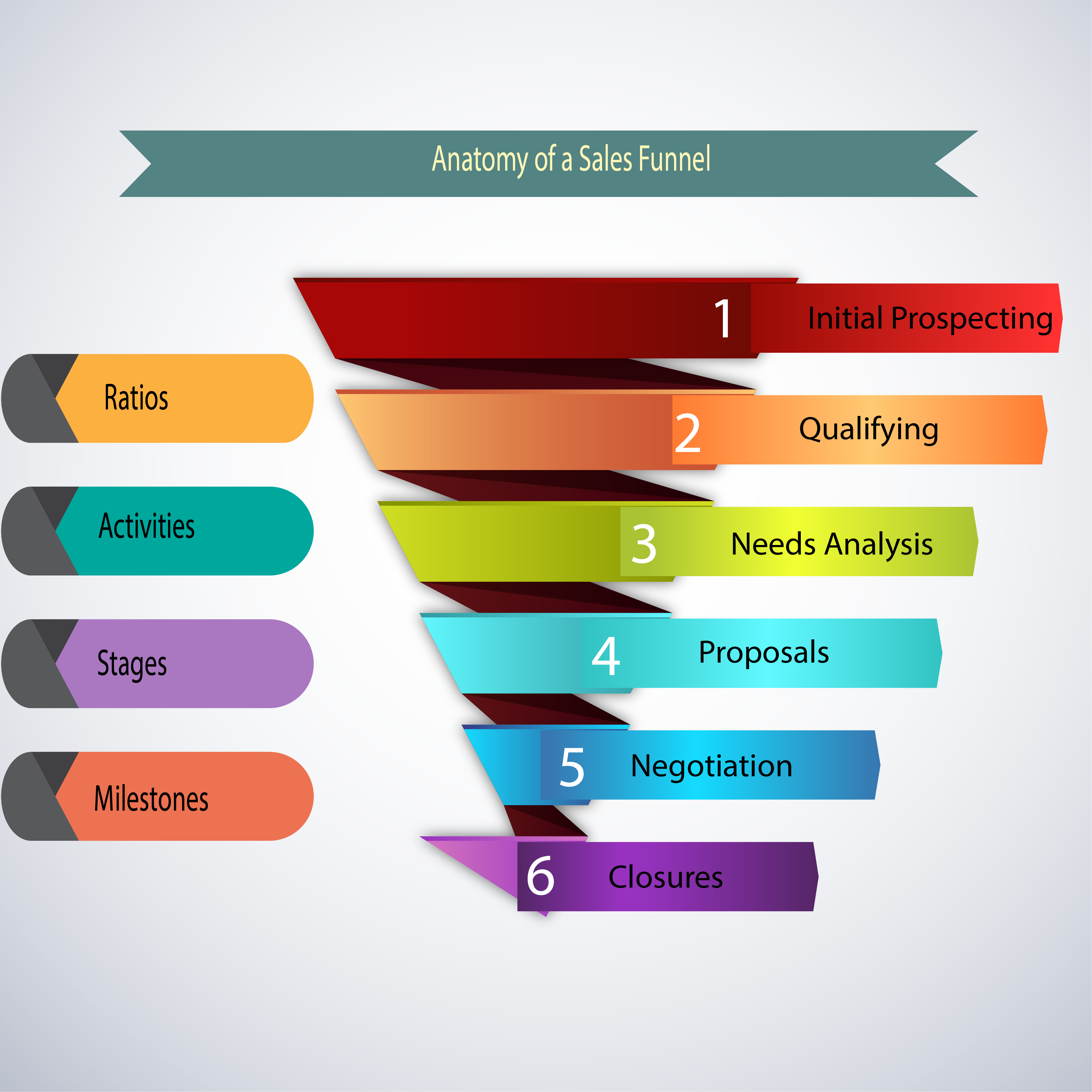 sales funnel