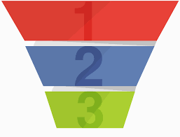 marketing sales funnel